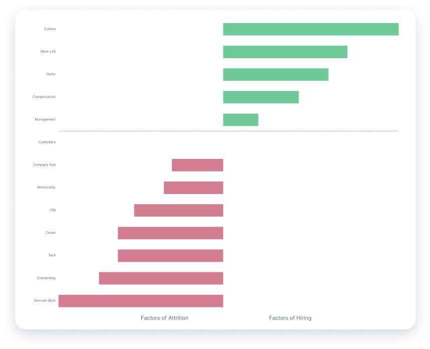 Understand Sentiment for Every Position