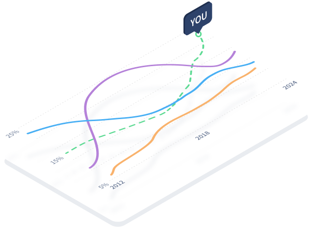 Secure a Competitive Advantage