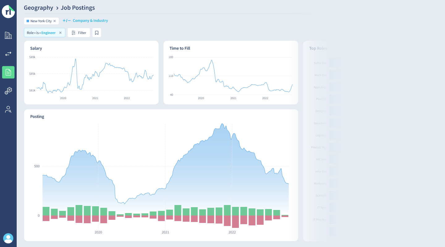 dashboard postings