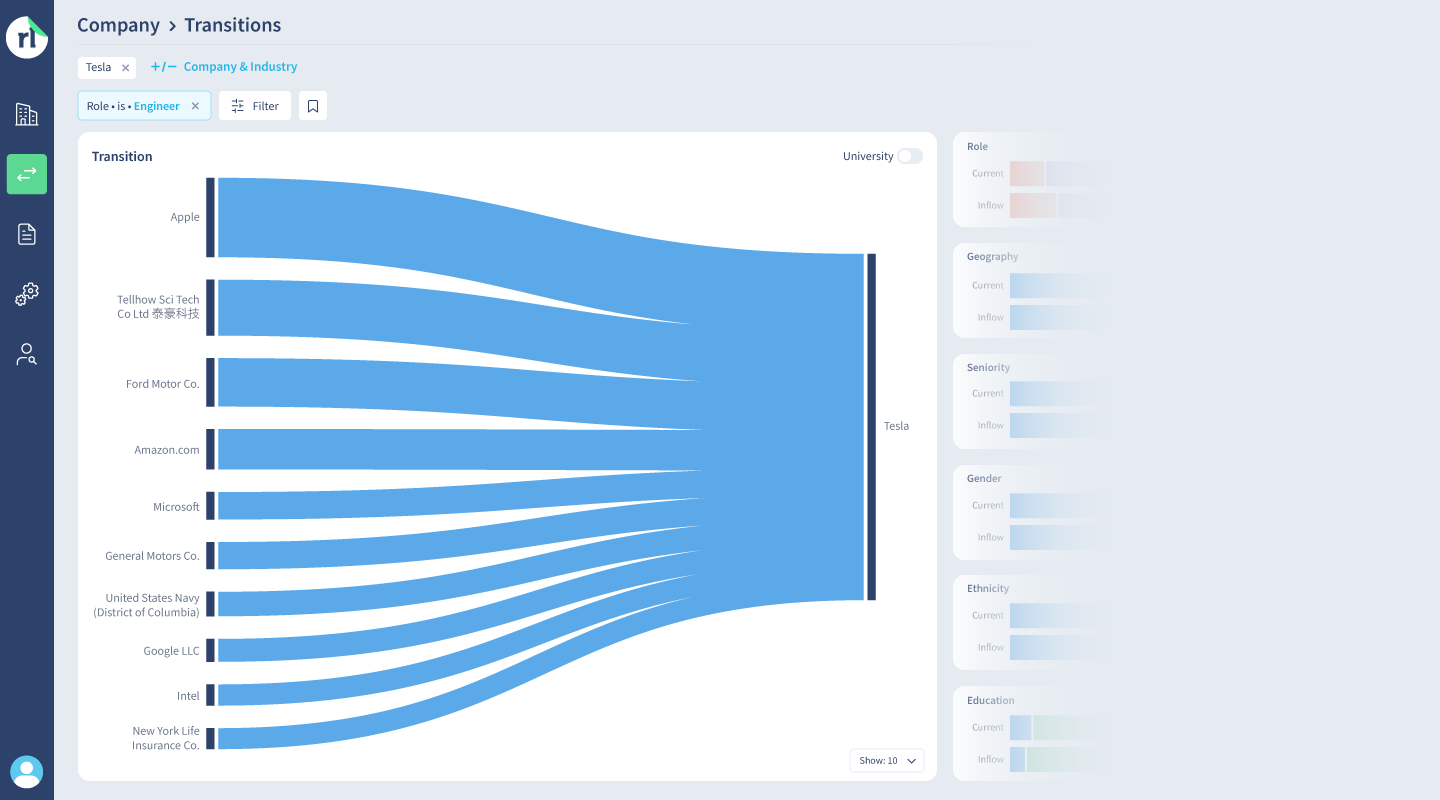 dashboard transitions