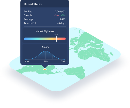 Compare Talent in Every Location